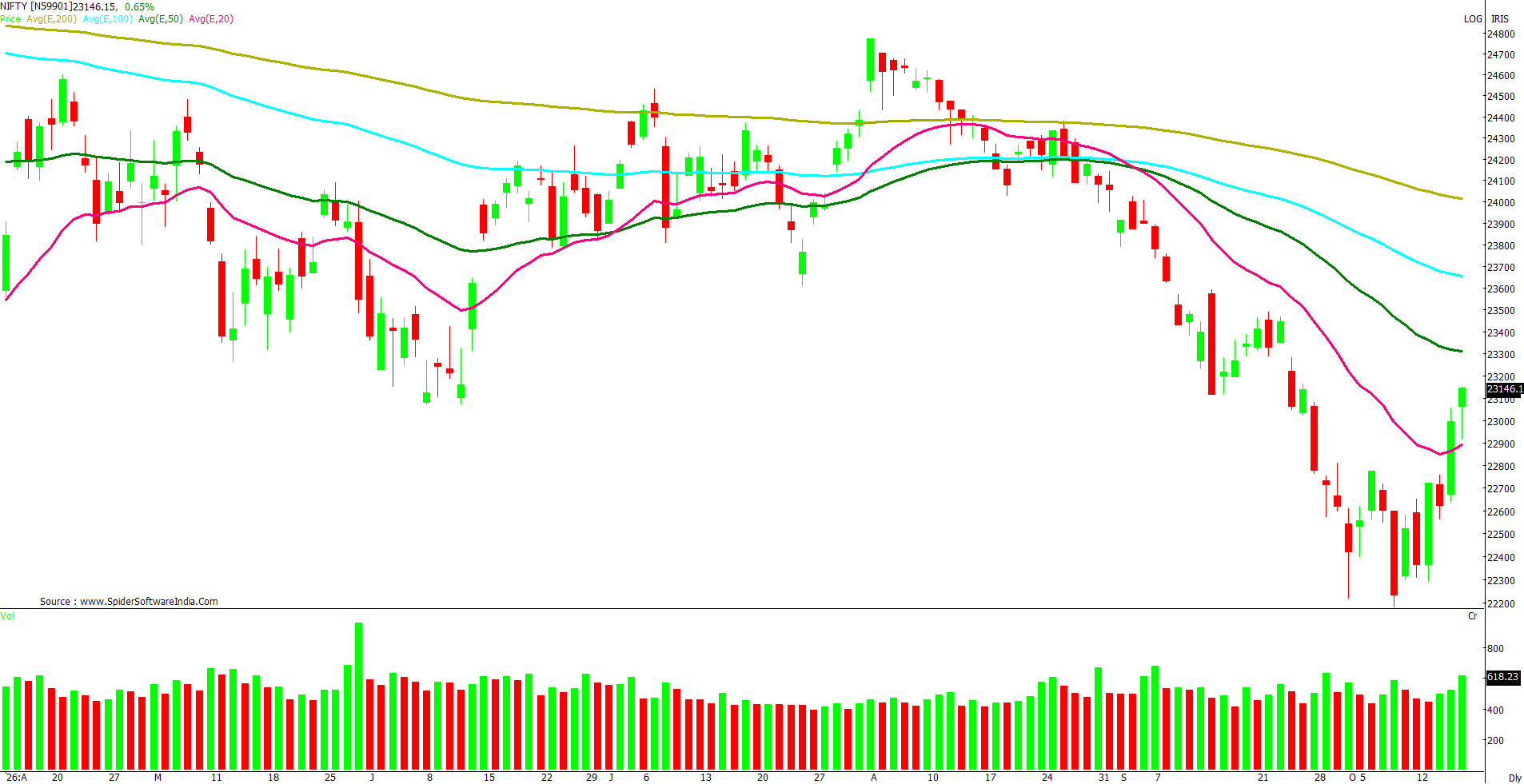 Manas Jaiswal Research Analyst Image